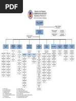 Org Chart