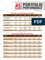 MARS Portfolio Performance 31 March