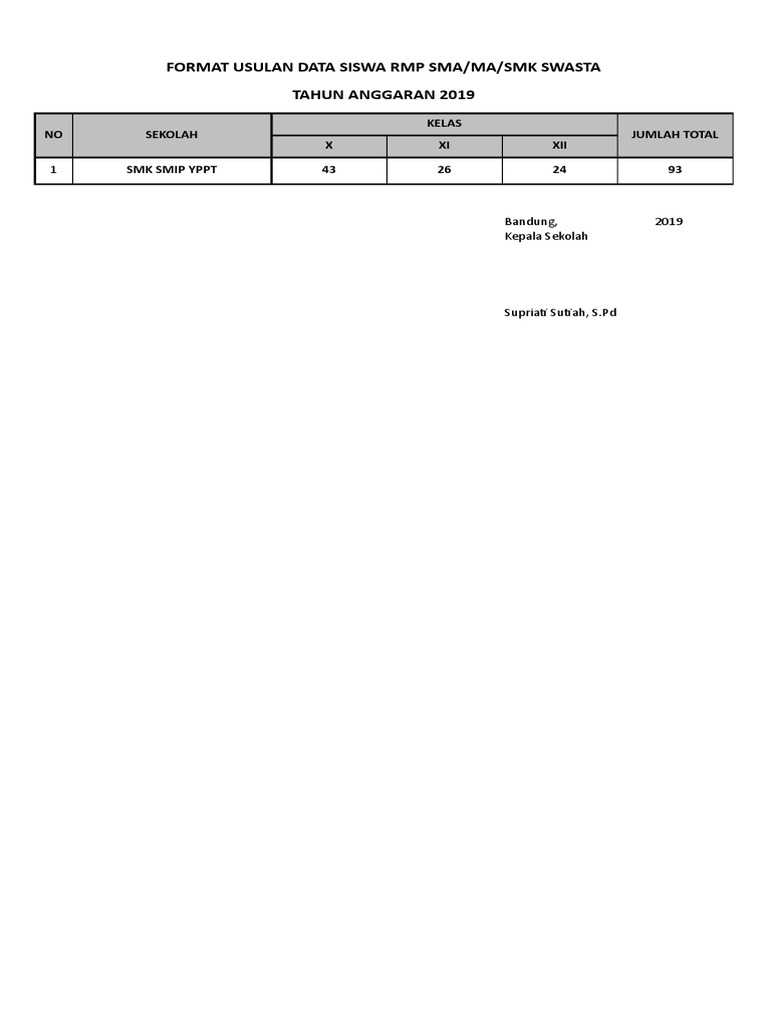 Format Usulan Quota RMP SMK Smip Yppt Ta 2019 New | PDF