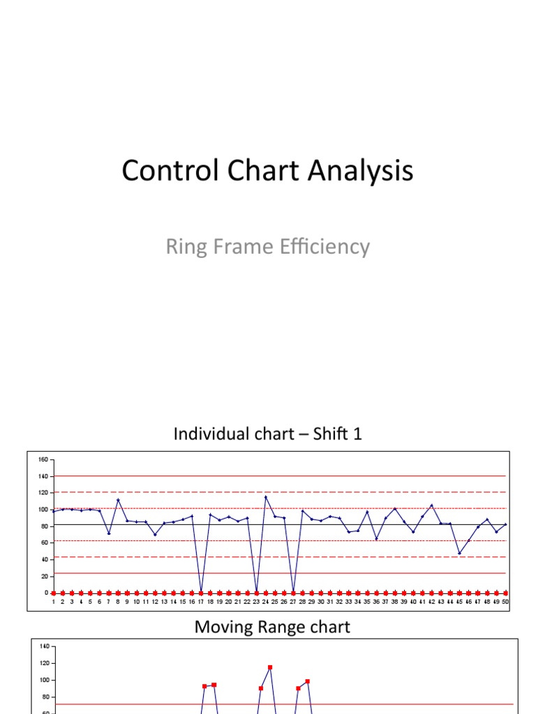 Control Chart Analysis for Ring Frame | PDF | Teaching Methods & Materials
