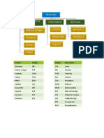 Estructura de Carpetas Para Organizar Los Documentos