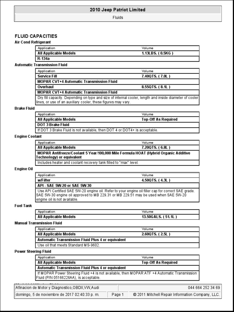 2010 Jeep Patriot 2.4l VVT Fluid Capacities PDF Motor Oil