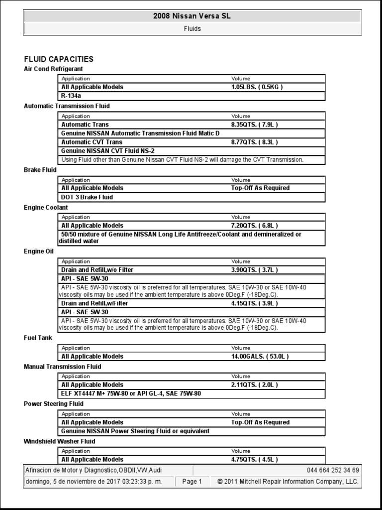 Nissan Versa Oil Capacity: Complete Guide for Every Model Year