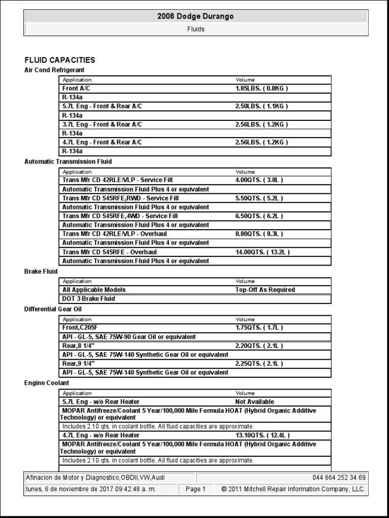 2008 Dodge Durango Fluid Capacities PDF Motor Oil Automatic