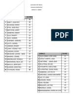 Analyzed Test Result AP Mabini