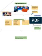 Actividad 1 Mapa Mental 