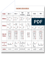 Tabla de Compuertas Logicas