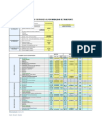 Costos DFI modalidades transporte textiles