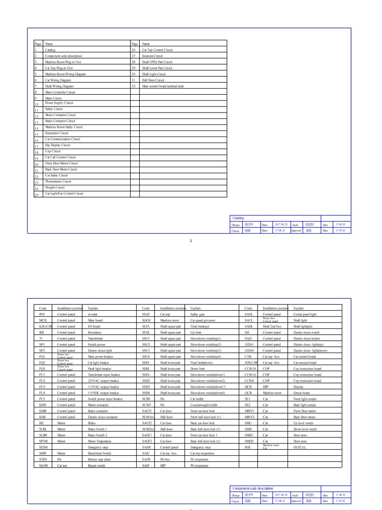 Wiring Monarch Nice3000 | PDF