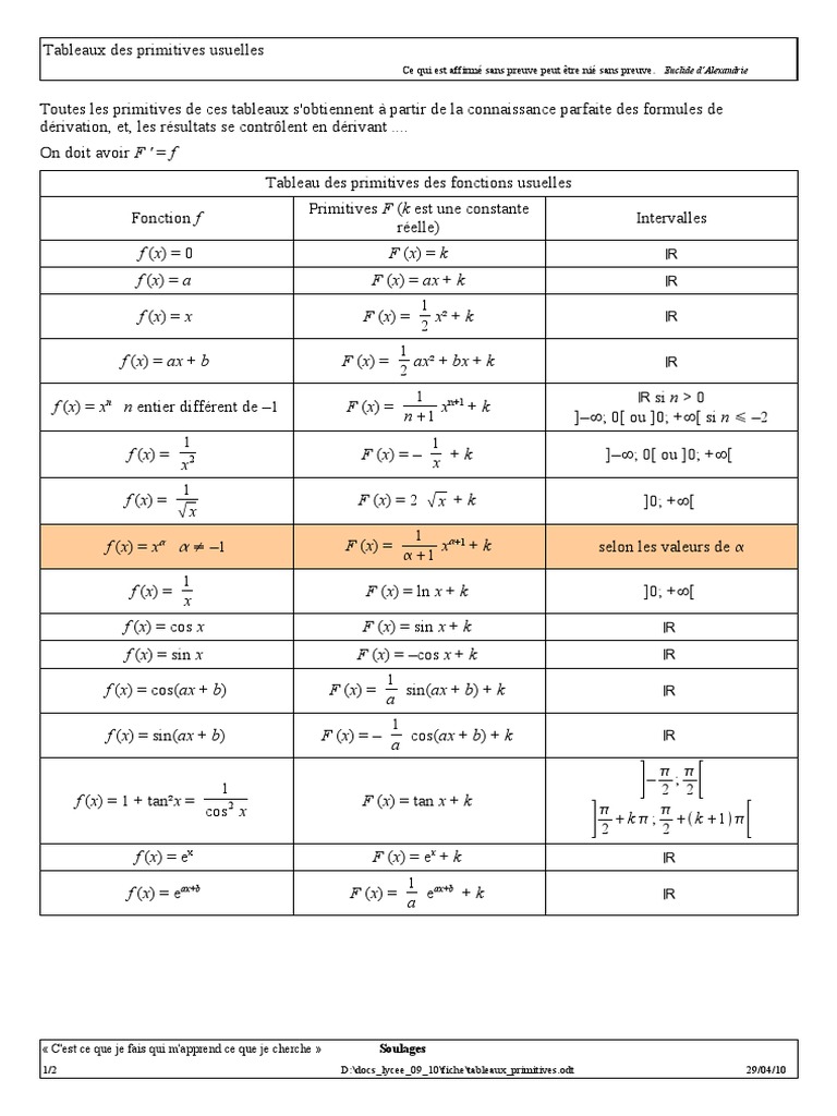 Tableaux Primitives PDF | PDF | Méthodes et références pédagogiques