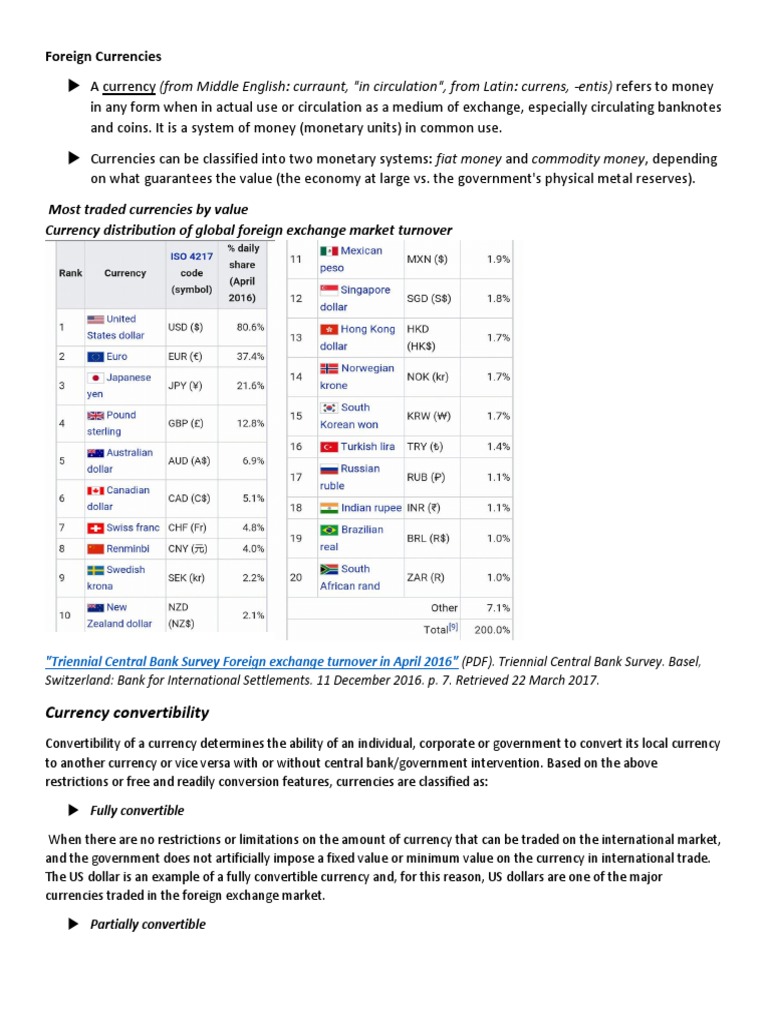 Understanding Currency Convertibility | PDF