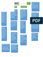 Esquema Impugnaciones Del Proceso Penal