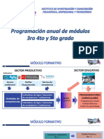 programacion anual modulos.pdf