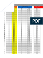 Calculo de Dose de ruído