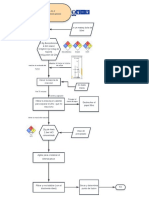 Diagrama de Flujo Benzofenona