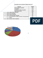 Rekapitulasi Kunjungan Rawat Jalan 10 Penyakit Terbesar Tahun 2017 NO ICD Nama ICD Jumlah