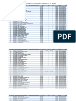 Data Magasiswa 2019 Undana