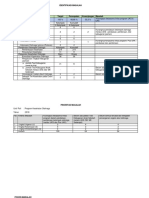 Identifikasi Masalah Kesorga 2018 Dan Resiko