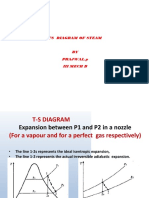 Ts Diagram of Steam