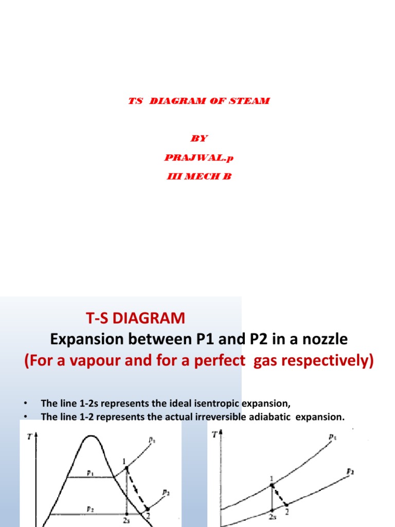 Ts Diagram of Steam | PDF