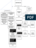 Mapa Conductismo