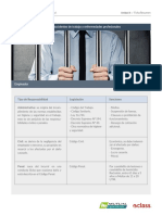 Responsabilidades Modulo 4