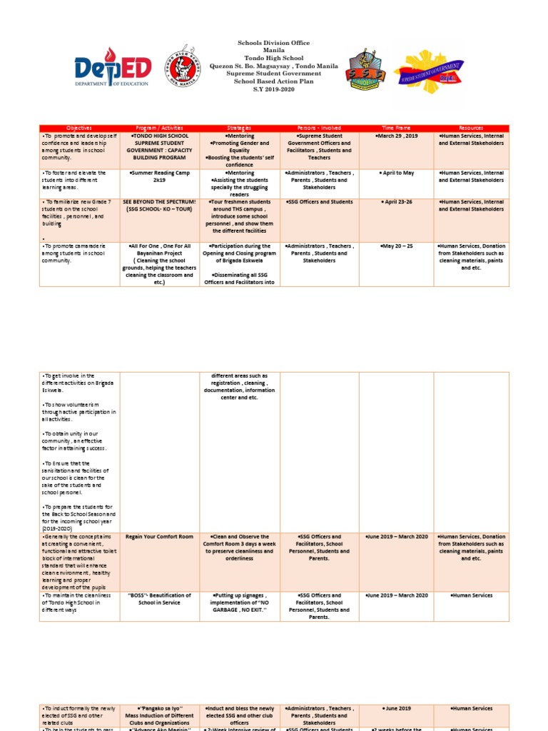 SSG Action Plan for 2019-2020 | PDF | Teachers | Test (Assessment)
