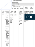 Learning Outcomes Assessment Criteria Learning Concepts/Content Learning Activities Guide Questions Technology Science Math Eng/Comm