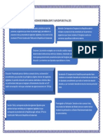 Proceso de Formacion y Sancion de Una Ley