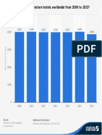 Number of Best Western Hotels Worldwide From 2009 To 2015