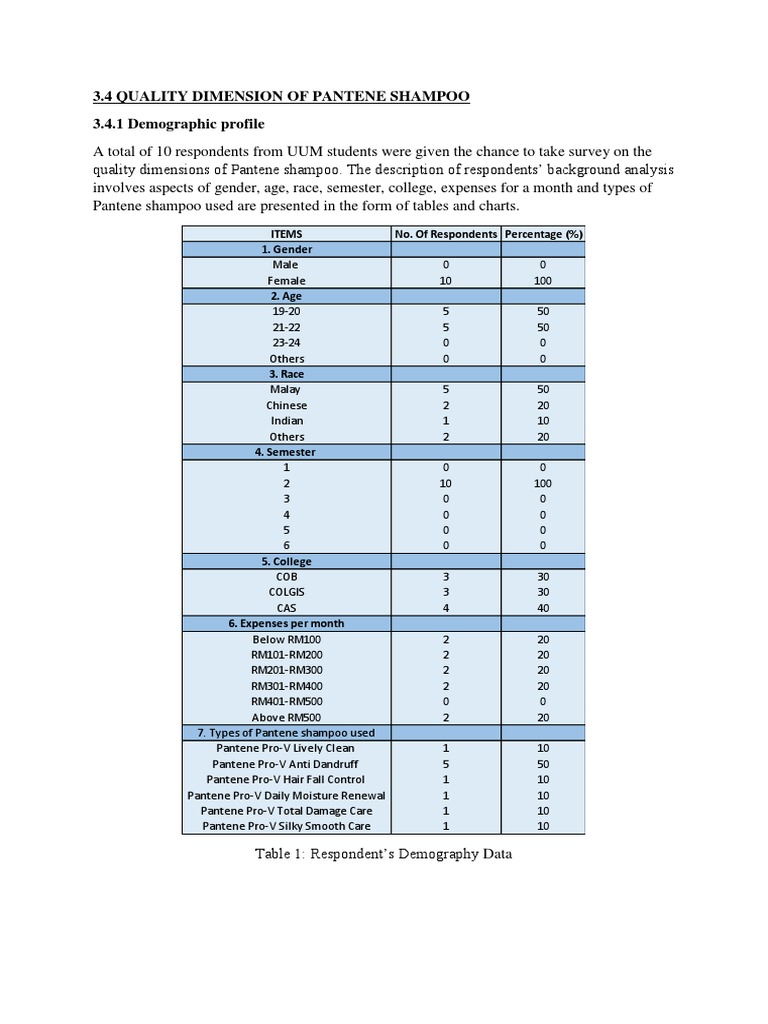 Pantene Shampoo Quality Survey Results | PDF | Brand | Shampoo