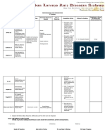 Performance Task Template