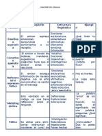 FUNCIONES DEL LENGUAJE