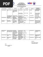 Action Plan in English: Bahay Elementary School