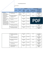 Analisis KD