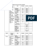 Training Plan For Volleyball Beginners Month Preliminary Activity/ Warm-Up Drills Sets/Reps Duration Remarks