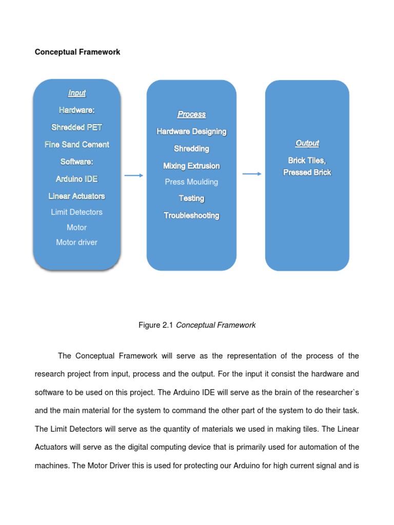 Conceptual Framework | PDF
