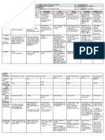 DLL All Subjects 2 q1 w7 d4