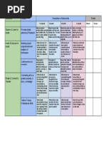 Art Common Project Rubric