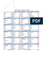 Sectorwise MF Top Share Changes Jul 2019