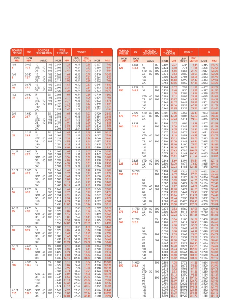 TIOGA Pipe Chart PDF Pipe (Fluid Conveyance) Equipment