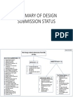 Summary of Design Submission Status