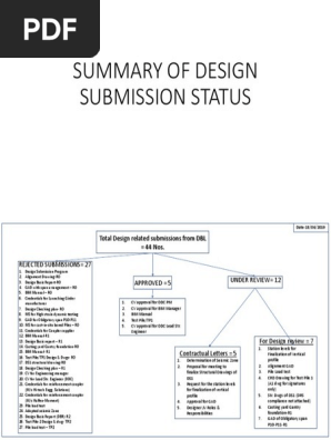 design