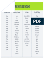 Uncountable Nouns