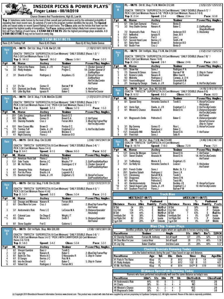 Finger Lakes 08/19/2019 Out Out Out Ins Rail PDF Sports Betting