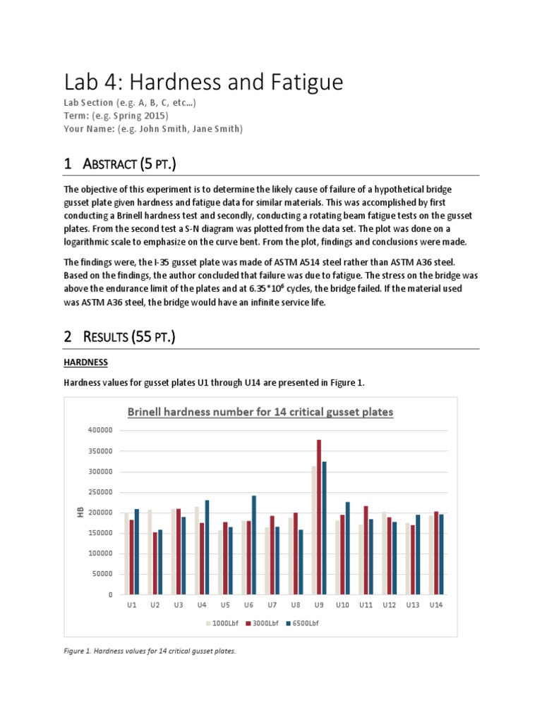 Hardness and Fatigue Analysis of Bridge Steel | PDF | Strength Of ...