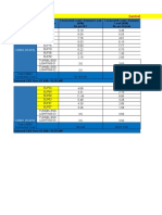 CBS Sizing