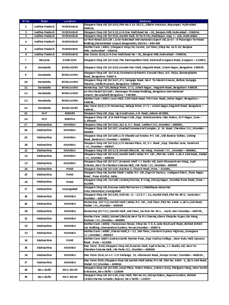 Shoppers Stop Store Locations in India | PDF | Bangalore | Mumbai