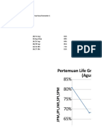 Rata2 Kehadiran 69%: Pertemuan Life Group Semester 1 - Kisah para Rasul (Agustus-November 2018)