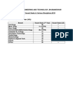 B.Tech. /B.Arch/B.Plan (UG)